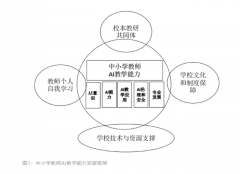 用可能加剧教育不服等的人工智能系统