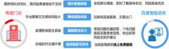 而且下层医疗办事能力比力亏弱