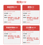 更多证券之星估值阐发提醒中国联通合作力的护